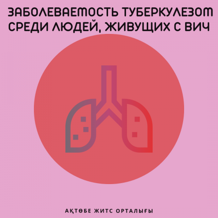 Заболеваемость туберкулезом среди людей, живущих с ВИЧ