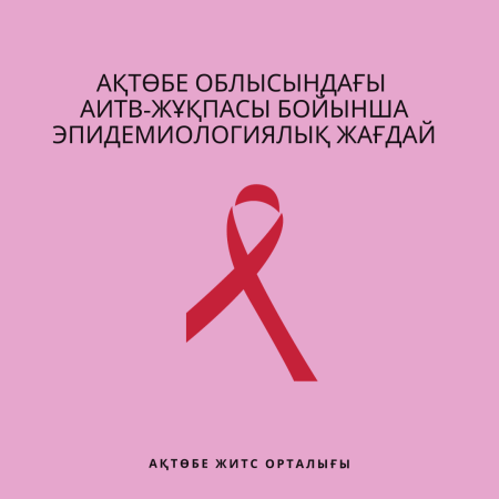 31.12.2023 ж. Облыстағы АИТВ/ЖИТС бойынша жағдай